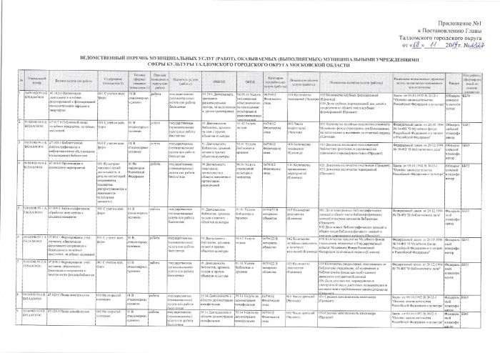 Постановление №2327 от 08.11.2019  Об утверждении ведомственного перечня  муниципальных услуг (работ),оказываемых (выполняемых) муниципальными учреждениями сферы культуры, спорта и молодежной политики и дополнительного образования Талдомского городского округа Московской области