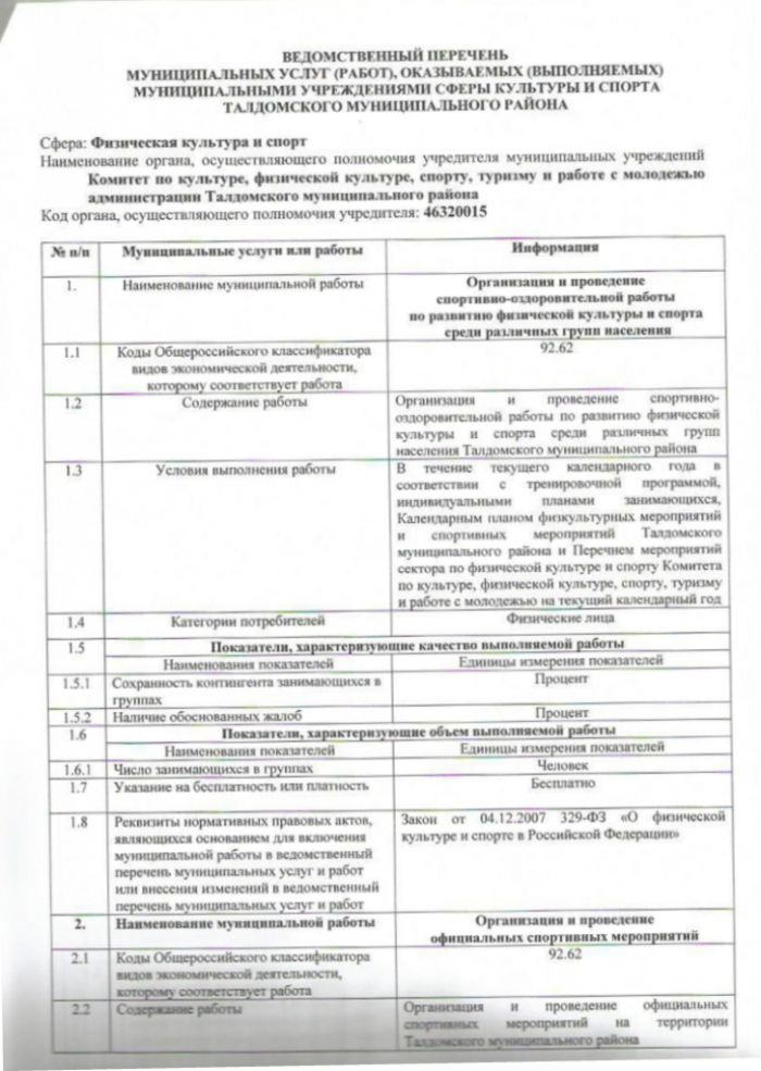 Постановление № 2869 от 31.12.2015 Об утверждении ведомственного перечня муниципальных услуг (работ), оказываемых (выполняемых) муниципальными учреждениями сферы культуры и спорта Талдомского муниципального района