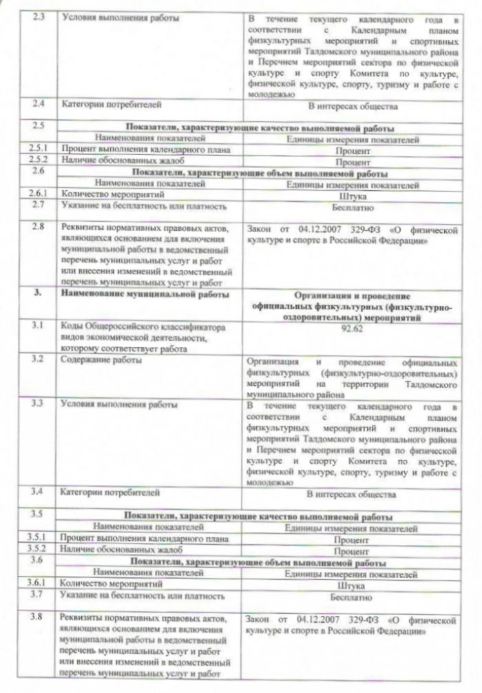 Постановление № 2869 от 31.12.2015 Об утверждении ведомственного перечня муниципальных услуг (работ), оказываемых (выполняемых) муниципальными учреждениями сферы культуры и спорта Талдомского муниципального района