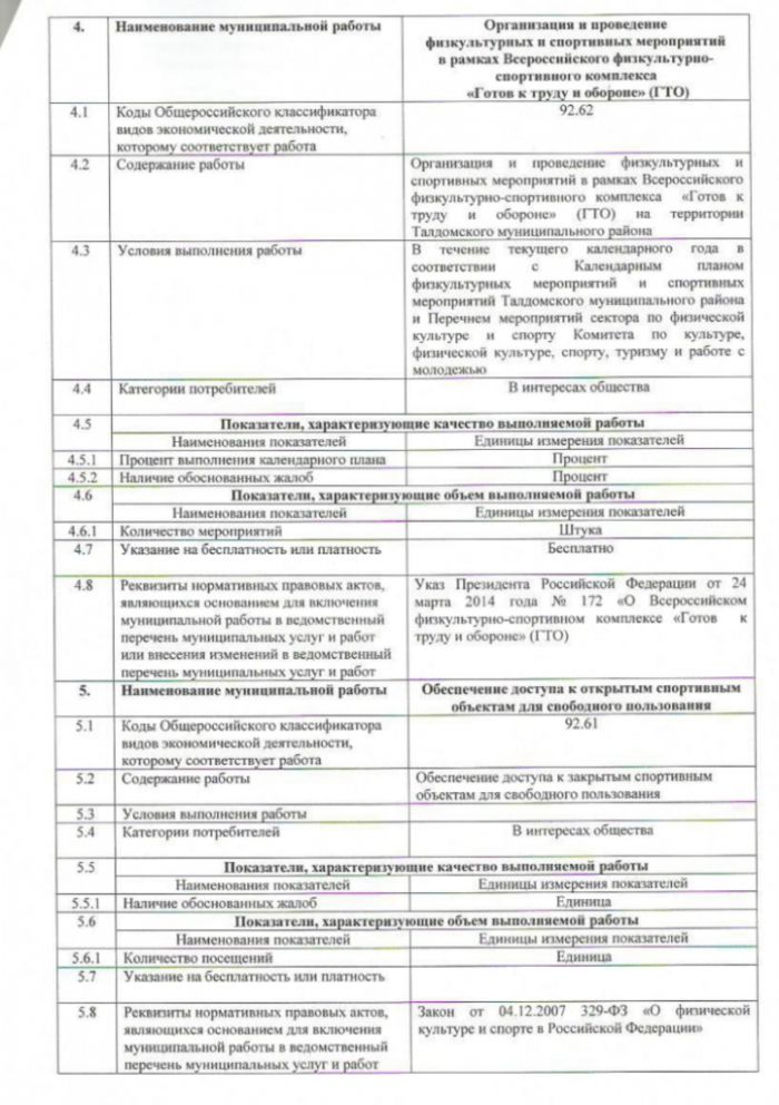 Постановление № 2869 от 31.12.2015 Об утверждении ведомственного перечня муниципальных услуг (работ), оказываемых (выполняемых) муниципальными учреждениями сферы культуры и спорта Талдомского муниципального района