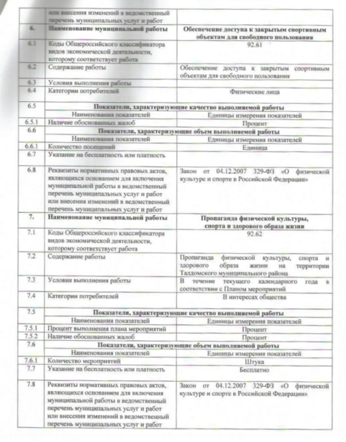 Постановление № 2869 от 31.12.2015 Об утверждении ведомственного перечня муниципальных услуг (работ), оказываемых (выполняемых) муниципальными учреждениями сферы культуры и спорта Талдомского муниципального района