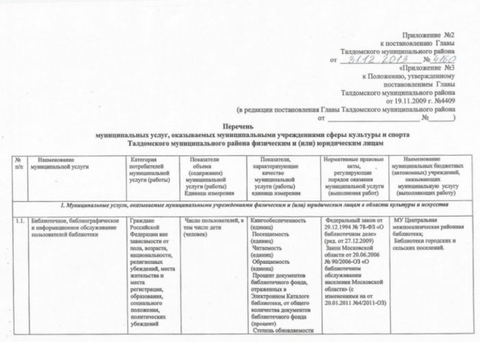 Постановление № 4160 от 31.12.2013 О внесении изменений в Постановление Главы Талдомского муниципального района "Об утверждении Перечней муниципальных услуг, оказываемых муниципальными учреждениями Талдомского муниципального района физическим и (или) юридическим лицам