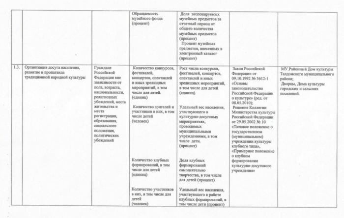 Постановление № 4160 от 31.12.2013 О внесении изменений в Постановление Главы Талдомского муниципального района "Об утверждении Перечней муниципальных услуг, оказываемых муниципальными учреждениями Талдомского муниципального района физическим и (или) юридическим лицам