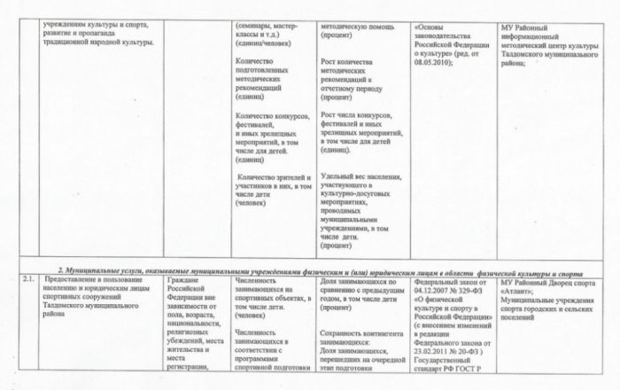 Постановление № 4160 от 31.12.2013 О внесении изменений в Постановление Главы Талдомского муниципального района "Об утверждении Перечней муниципальных услуг, оказываемых муниципальными учреждениями Талдомского муниципального района физическим и (или) юридическим лицам