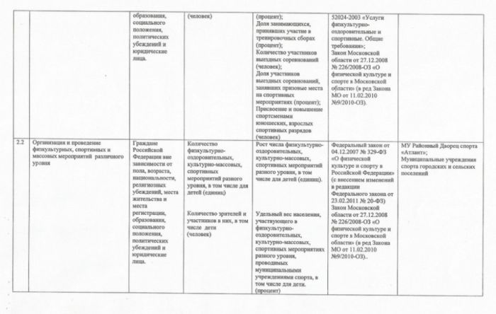 Постановление № 4160 от 31.12.2013 О внесении изменений в Постановление Главы Талдомского муниципального района "Об утверждении Перечней муниципальных услуг, оказываемых муниципальными учреждениями Талдомского муниципального района физическим и (или) юридическим лицам