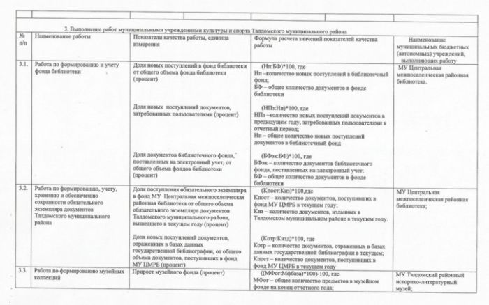 Постановление № 4160 от 31.12.2013 О внесении изменений в Постановление Главы Талдомского муниципального района "Об утверждении Перечней муниципальных услуг, оказываемых муниципальными учреждениями Талдомского муниципального района физическим и (или) юридическим лицам