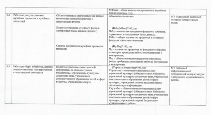 Постановление № 4160 от 31.12.2013 О внесении изменений в Постановление Главы Талдомского муниципального района "Об утверждении Перечней муниципальных услуг, оказываемых муниципальными учреждениями Талдомского муниципального района физическим и (или) юридическим лицам