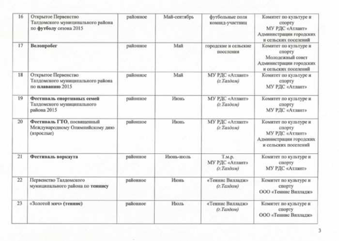 Распоряжение  № 423 от 25.12.2014 Об утверждении Календарного плана физкультурных мероприятий и спортивных мероприятий Талдомского муниципального района на 2015 год