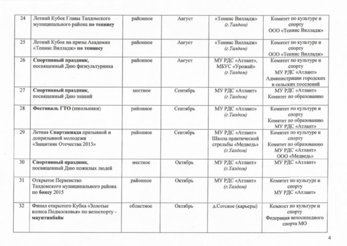 Распоряжение  № 423 от 25.12.2014 Об утверждении Календарного плана физкультурных мероприятий и спортивных мероприятий Талдомского муниципального района на 2015 год