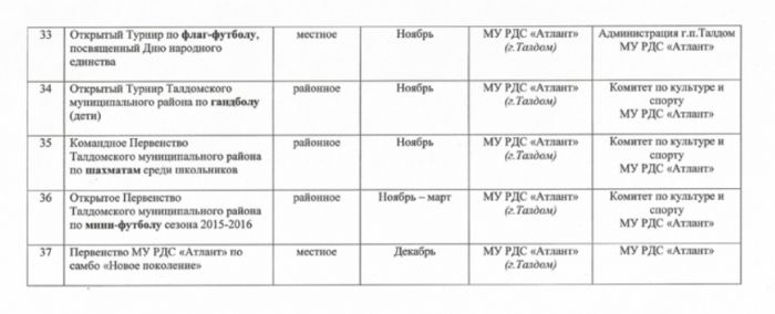 Распоряжение  № 423 от 25.12.2014 Об утверждении Календарного плана физкультурных мероприятий и спортивных мероприятий Талдомского муниципального района на 2015 год