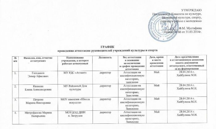 О проведении аттестации работников учреждений культуры и спорта
