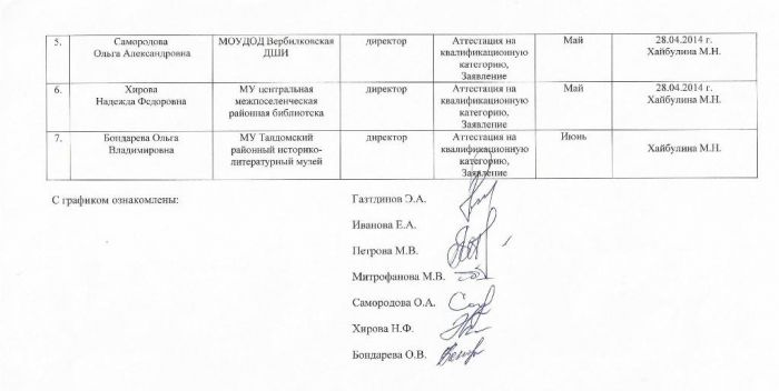 О проведении аттестации работников учреждений культуры и спорта