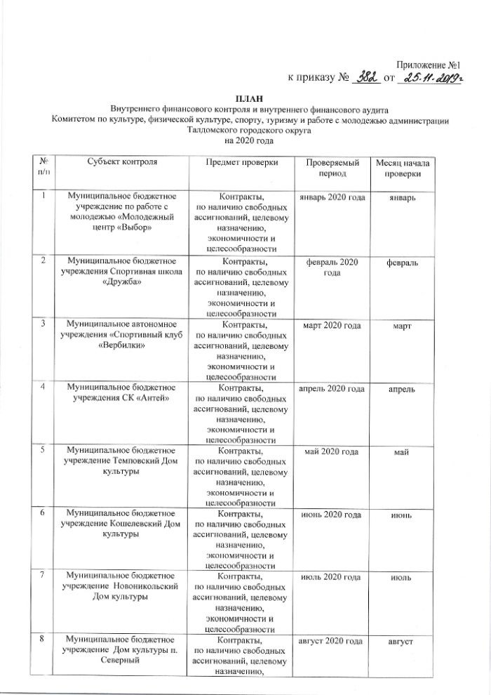 Об утверждении Плана проверки внутреннего финансового контроля и внутреннего финансового аудита