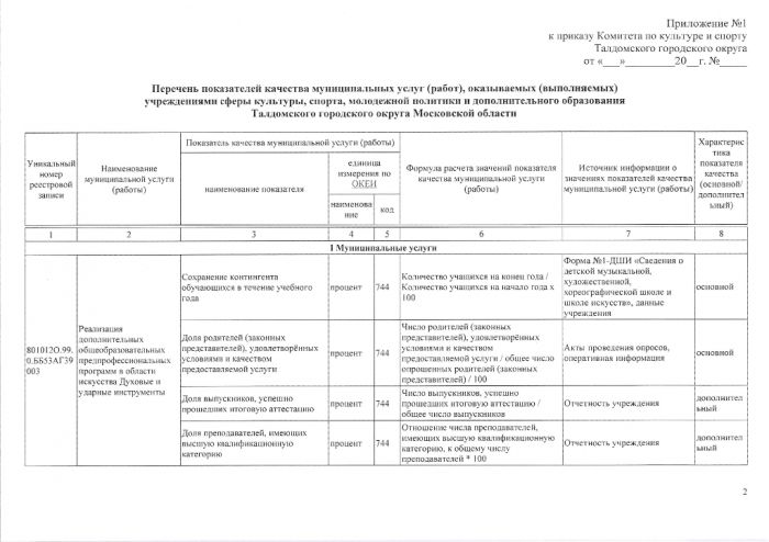Об утверждении Перечня показателей качества муниципальных услуг (работ), оказываемых (выполняемых) муниципальными учреждениями сферы культуры, спорта, молодежной поли тики и дополнительного образования Талдомскою городского округа Московской области
