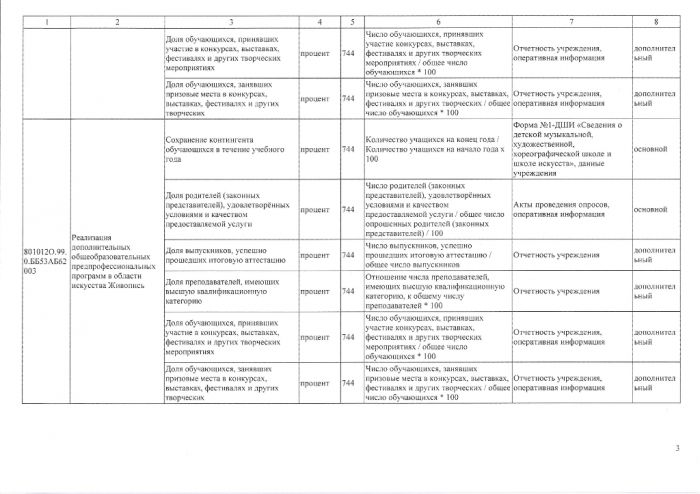 Об утверждении Перечня показателей качества муниципальных услуг (работ), оказываемых (выполняемых) муниципальными учреждениями сферы культуры, спорта, молодежной поли тики и дополнительного образования Талдомскою городского округа Московской области