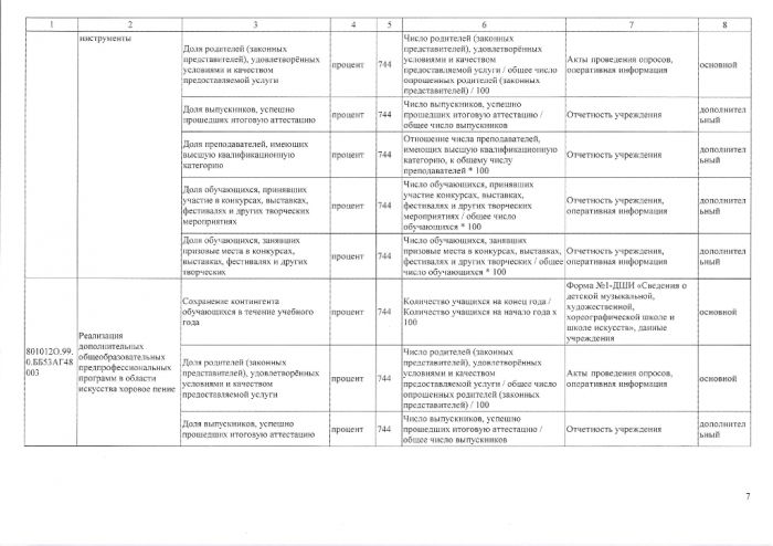 Об утверждении Перечня показателей качества муниципальных услуг (работ), оказываемых (выполняемых) муниципальными учреждениями сферы культуры, спорта, молодежной поли тики и дополнительного образования Талдомскою городского округа Московской области