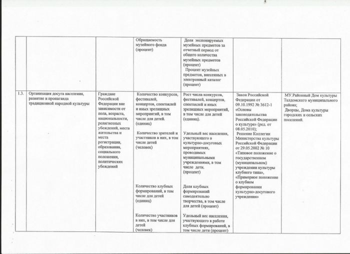 Постановление Главы Талдомского муниципального района от 31.12.2013 №4160 О внесении изменений в постановление Главы Талдомского муниципального района от 19.11.2009 №4409 &laquo;Об утверждении Перечней муниципальных услуг, оказываемых муниципальными учреждениями Талдомского муниципального района физическим и (или) юридическим лицам&raquo;