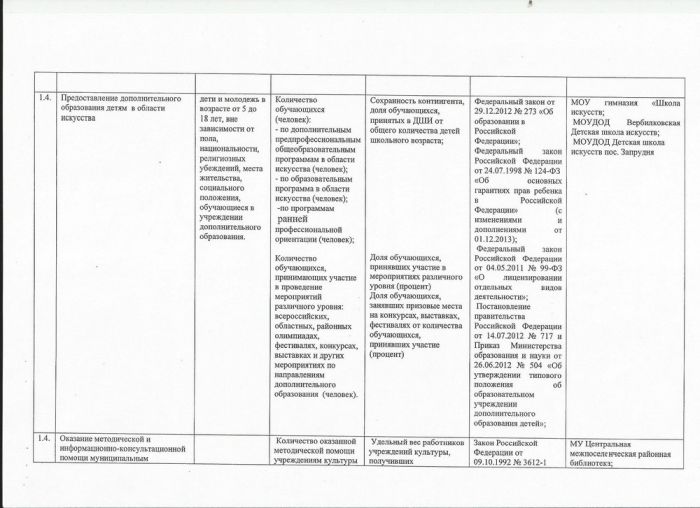 Постановление Главы Талдомского муниципального района от 31.12.2013 №4160 О внесении изменений в постановление Главы Талдомского муниципального района от 19.11.2009 №4409 &laquo;Об утверждении Перечней муниципальных услуг, оказываемых муниципальными учреждениями Талдомского муниципального района физическим и (или) юридическим лицам&raquo;