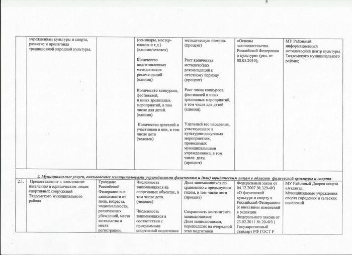 Постановление Главы Талдомского муниципального района от 31.12.2013 №4160 О внесении изменений в постановление Главы Талдомского муниципального района от 19.11.2009 №4409 &laquo;Об утверждении Перечней муниципальных услуг, оказываемых муниципальными учреждениями Талдомского муниципального района физическим и (или) юридическим лицам&raquo;