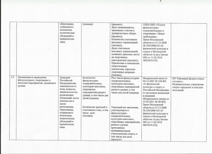 Постановление Главы Талдомского муниципального района от 31.12.2013 №4160 О внесении изменений в постановление Главы Талдомского муниципального района от 19.11.2009 №4409 &laquo;Об утверждении Перечней муниципальных услуг, оказываемых муниципальными учреждениями Талдомского муниципального района физическим и (или) юридическим лицам&raquo;