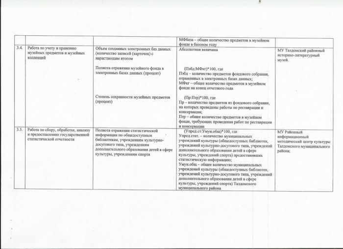 Постановление Главы Талдомского муниципального района от 31.12.2013 №4160 О внесении изменений в постановление Главы Талдомского муниципального района от 19.11.2009 №4409 &laquo;Об утверждении Перечней муниципальных услуг, оказываемых муниципальными учреждениями Талдомского муниципального района физическим и (или) юридическим лицам&raquo;