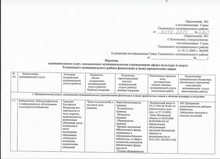 Постановление №4160 от 31.12.2013 О внесении изменений в постановление Главы Талдомского муниципального района от 19.11.2009 №4409 &laquo;Об утверждении Перечней муниципальных услуг, оказываемых муниципальными учреждениями Талдомского муниципального района физическим и (или) юридическим лицам&raquo;