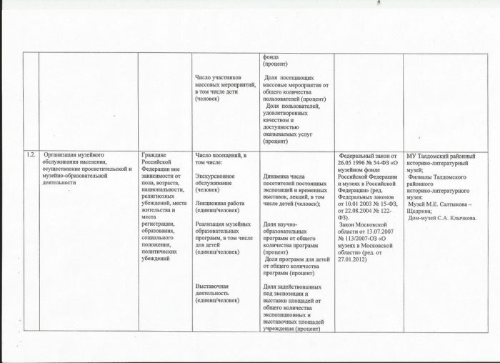 Постановление №4160 от 31.12.2013 О внесении изменений в постановление Главы Талдомского муниципального района от 19.11.2009 №4409 &laquo;Об утверждении Перечней муниципальных услуг, оказываемых муниципальными учреждениями Талдомского муниципального района физическим и (или) юридическим лицам&raquo;