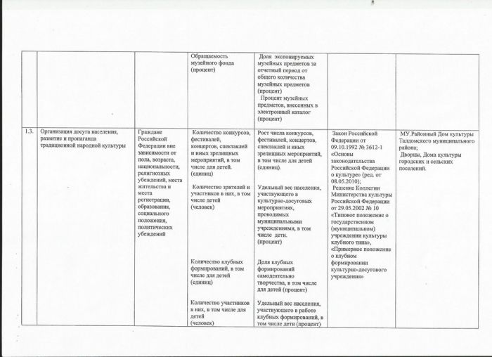 Постановление №4160 от 31.12.2013 О внесении изменений в постановление Главы Талдомского муниципального района от 19.11.2009 №4409 &laquo;Об утверждении Перечней муниципальных услуг, оказываемых муниципальными учреждениями Талдомского муниципального района физическим и (или) юридическим лицам&raquo;