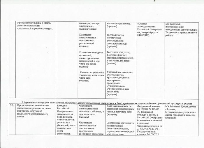 Постановление №4160 от 31.12.2013 О внесении изменений в постановление Главы Талдомского муниципального района от 19.11.2009 №4409 &laquo;Об утверждении Перечней муниципальных услуг, оказываемых муниципальными учреждениями Талдомского муниципального района физическим и (или) юридическим лицам&raquo;