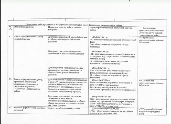 Постановление №4160 от 31.12.2013 О внесении изменений в постановление Главы Талдомского муниципального района от 19.11.2009 №4409 &laquo;Об утверждении Перечней муниципальных услуг, оказываемых муниципальными учреждениями Талдомского муниципального района физическим и (или) юридическим лицам&raquo;